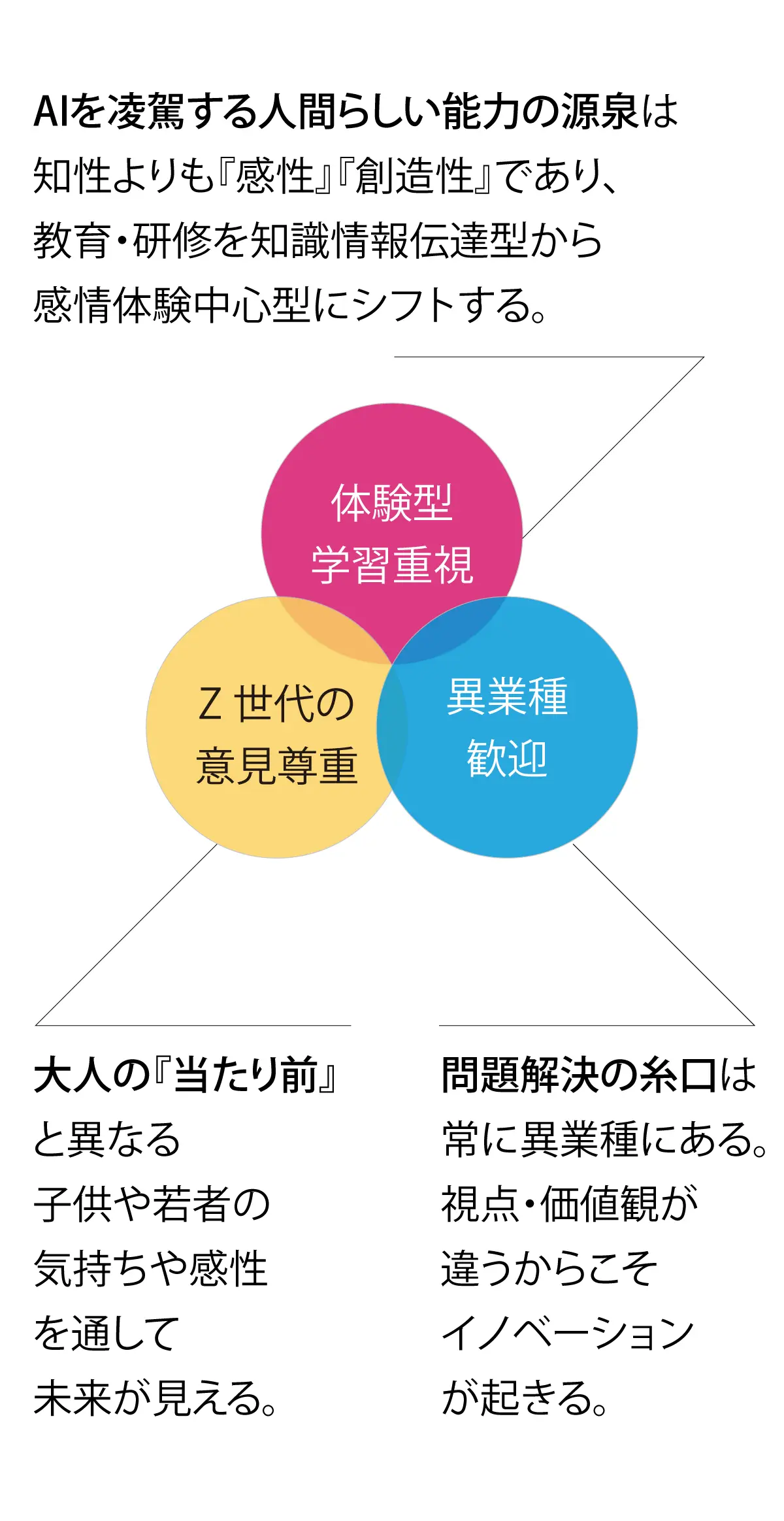 3つのコンセプト画像